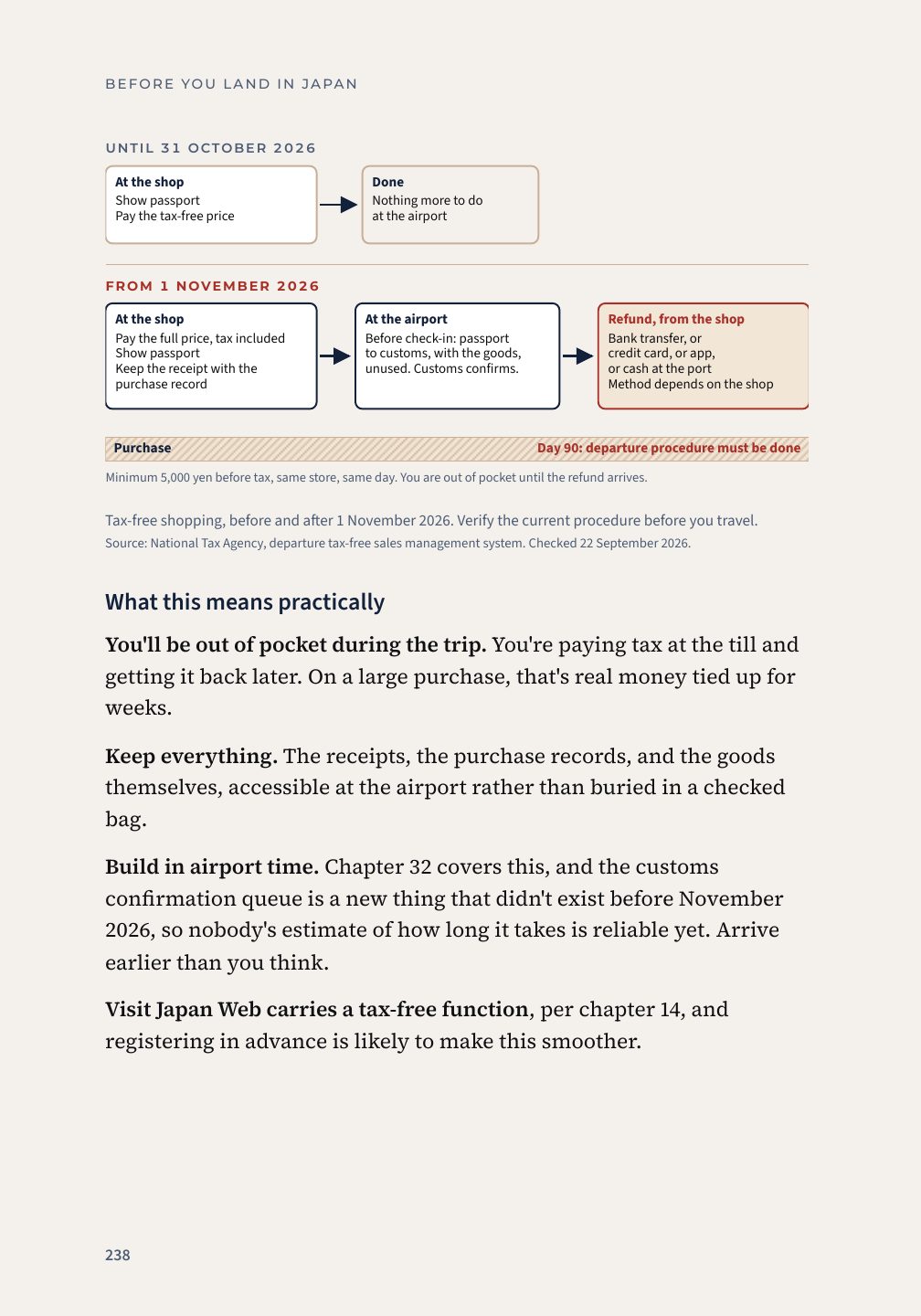 Chapter 29 page comparing the old and new tax-free shopping procedures