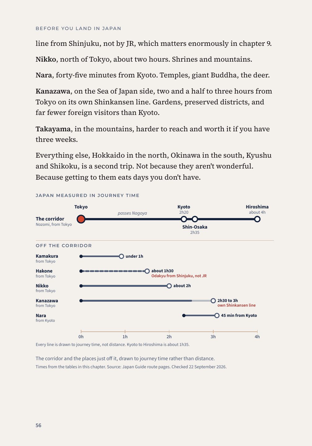 Chapter 5 page with a diagram of Japan measured in journey time